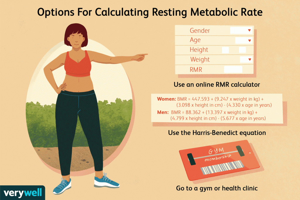 Basic metabolic rate